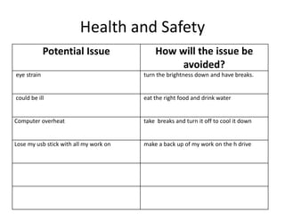 Health and Safety
Potential Issue How will the issue be
avoided?
eye strain turn the brightness down and have breaks.
could be ill eat the right food and drink water
Computer overheat take breaks and turn it off to cool it down
Lose my usb stick with all my work on make a back up of my work on the h drive
 