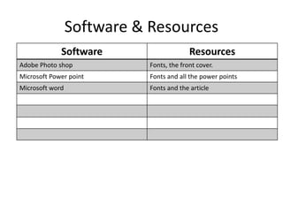 Software & Resources
Software Resources
Adobe Photo shop Fonts, the front cover.
Microsoft Power point Fonts and all the power points
Microsoft word Fonts and the article
 
