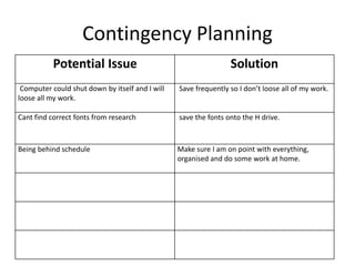 Contingency Planning
Potential Issue Solution
Computer could shut down by itself and I will
loose all my work.
Save frequently so I don’t loose all of my work.
Cant find correct fonts from research save the fonts onto the H drive.
Being behind schedule Make sure I am on point with everything,
organised and do some work at home.
 