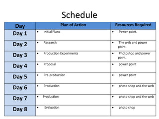 Schedule
Day Plan of Action Resources Required
Day 1  Initial Plans  Power point.
Day 2  Research  The web and power
point.
Day 3  Production Experiments  Photoshop and power
point.
Day 4  Proposal  power point
Day 5  Pre-production  power point
Day 6  Production  photo shop and the web
Day 7  Production  photo shop and the web
Day 8  Evaluation  photo shop
 