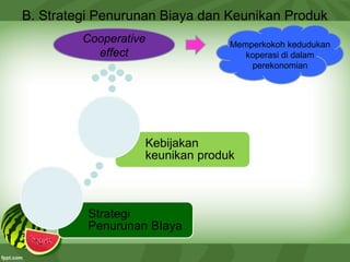 B. Strategi Penurunan Biaya dan Keunikan Produk
Cooperative
effect
Memperkokoh kedudukan
koperasi di dalam
perekonomian
 