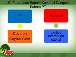 C. Perbedaan Saham Koperasi Dengan
Saham PT
 