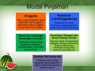Modal Pinjaman
 
