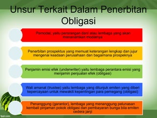 Unsur Terkait Dalam Penerbitan
Obligasi
 