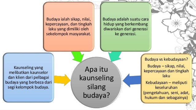 Stereotaip Dalam Kaunseling Silang Budaya