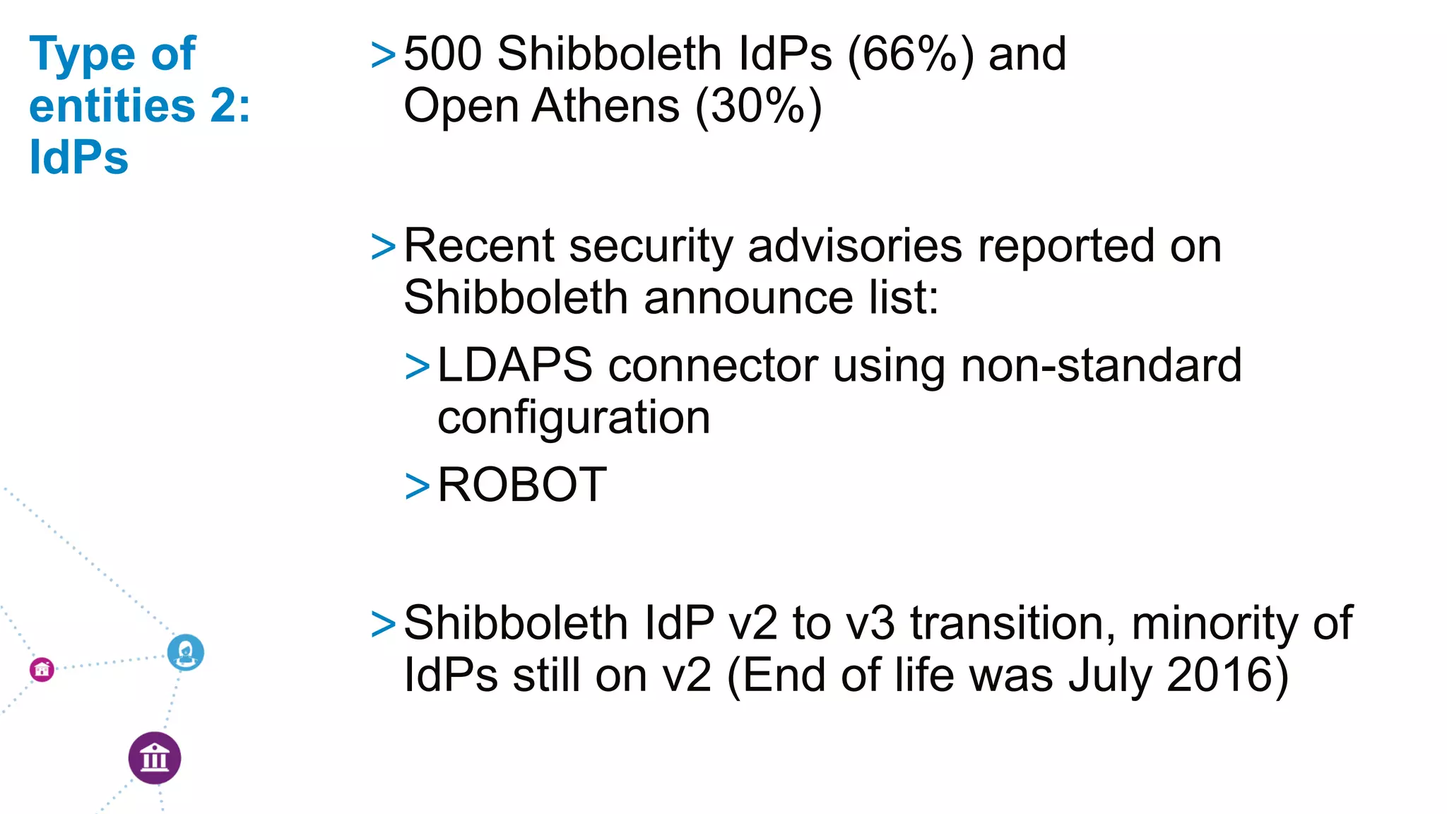 >500 Shibboleth IdPs (66%) and
Open Athens (30%)
>Recent security advisories reported on
Shibboleth announce list:
>LDAPS connector using non-standard
configuration
>ROBOT
>Shibboleth IdP v2 to v3 transition, minority of
IdPs still on v2 (End of life was July 2016)
Type of
entities 2:
IdPs
 