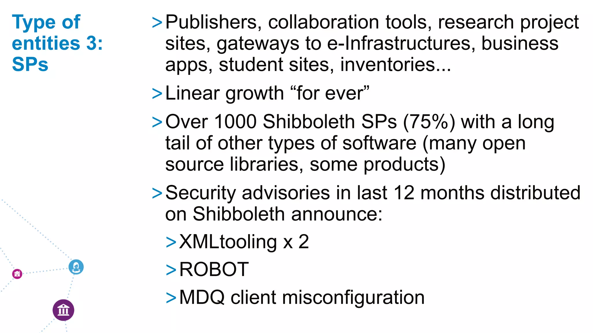 >Publishers, collaboration tools, research project
sites, gateways to e-Infrastructures, business
apps, student sites, inventories...
>Linear growth “for ever”
>Over 1000 Shibboleth SPs (75%) with a long
tail of other types of software (many open
source libraries, some products)
>Security advisories in last 12 months distributed
on Shibboleth announce:
>XMLtooling x 2
>ROBOT
>MDQ client misconfiguration
Type of
entities 3:
SPs
 