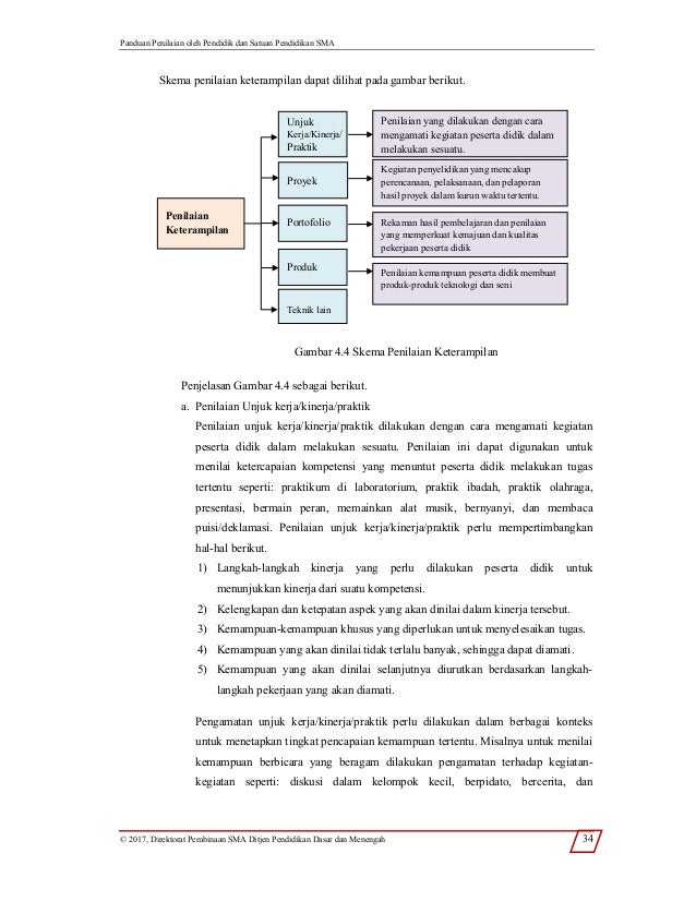 Kegiatan Seseorang Dalam Menilai Atau Menghargai Karya Seni Disebut Coba Sebutkan