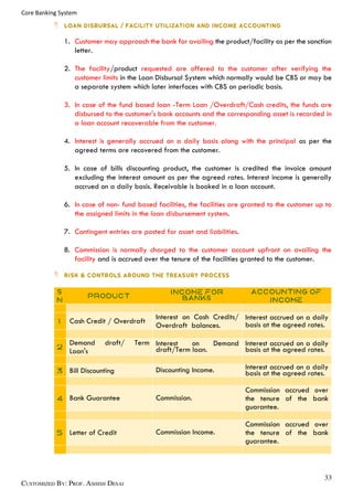 5. Core Banking System | PDF