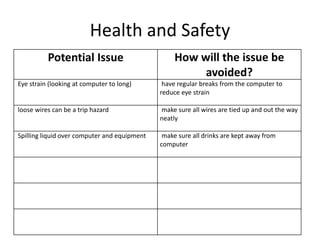 Health and Safety
Potential Issue How will the issue be
avoided?
Eye strain (looking at computer to long) have regular breaks from the computer to
reduce eye strain
loose wires can be a trip hazard make sure all wires are tied up and out the way
neatly
Spilling liquid over computer and equipment make sure all drinks are kept away from
computer
 