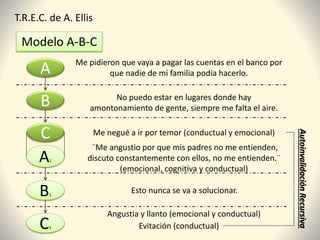 A
B
C
Modelo A-B-C
T.R.E.C. de A. Ellis
No puedo estar en lugares donde hay
amontonamiento de gente, siempre me falta el aire.
Me pidieron que vaya a pagar las cuentas en el banco por
que nadie de mi familia podía hacerlo.
Me negué a ir por temor (conductual y emocional)
Esto nunca se va a solucionar.
A1
B1
C1
Angustia y llanto (emocional y conductual)
Evitación (conductual)
¨Me angustio por que mis padres no me entienden,
discuto constantemente con ellos, no me entienden.¨
(emocional, cognitiva y conductual)
AutoinvalidaciónRecursiva
 