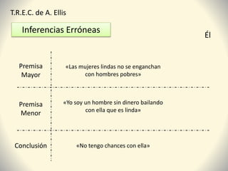 Inferencias Erróneas
T.R.E.C. de A. Ellis
«Las mujeres lindas no se enganchan
con hombres pobres»
«Yo soy un hombre sin dinero bailando
con ella que es linda»
«No tengo chances con ella»
Premisa
Mayor
Premisa
Menor
Conclusión
Él
 