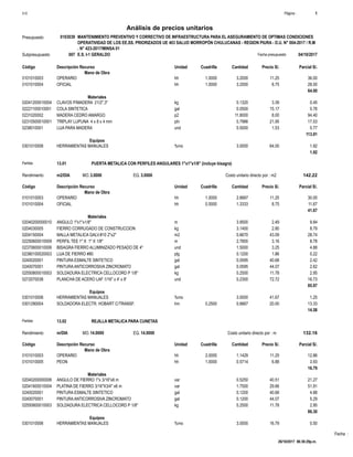 Fecha :
Unidad Cuadrilla Cantidad Precio S/.Código Descripción Recurso Parcial S/.
Mano de Obra
hh0101010003 1.0000 3.2000 36.0011.25OPERARIO
hh0101010004 1.0000 3.2000 28.008.75OFICIAL
64.00
Materiales
kg02041200010004 0.1320 0.453.39CLAVOS P/MADERA 21/2",3"
gal02221100010001 0.0500 0.7615.17COLA SINTETICA
p20231020002 11.8000 94.408.00MADERA CEDRO AMARGO
pln02310500010001 0.7986 17.5321.95TRIPLAY LUPUNA 4 x 8 x 4 mm
und0238010001 0.5000 0.771.53LIJA PARA MADERA
113.91
Equipos
%mo0301010006 3.0000 1.9264.00HERRAMIENTAS MANUALES
1.92
Partida 13.01 PUERTA METALICA CON PERFILES ANGULARES 1"x1"x1/8" (incluye bisagra)
m2/DIA 3.0000Rendimiento Costo unitario directo por : m2 142.223.0000EQ.MO.
Unidad Cuadrilla Cantidad Precio S/.Código Descripción Recurso Parcial S/.
Mano de Obra
hh0101010003 1.0000 2.6667 30.0011.25OPERARIO
hh0101010004 0.5000 1.3333 11.678.75OFICIAL
41.67
Materiales
m02040200000010 3.9500 9.842.49ANGULO 1"x1"x1/8"
kg0204030005 3.1400 8.792.80FIERRO CORRUGADO DE CONSTRUCCION
m20204150004 0.6670 28.7443.09MALLA METALICA GALV.#10 2"x2"
m02250600010009 2.7800 8.783.16PERFIL TEE 1" X 1" X 1/8"
und02370600010006 1.5000 4.883.25BISAGRA FIERRO ALUMINIZADO PESADO DE 4"
plg02380100020003 0.1200 0.221.86LIJA DE FIERRO #80
gal0240020001 0.0595 2.4240.68PINTURA ESMALTE SINTETICO
gal0240070001 0.0595 2.6244.07PINTURAANTICORROSIVA ZINCROMATO
kg02550800010003 0.2500 2.9511.78SOLDADURA ELECTRICA CELLOCORD P 1/8"
und0272070038 0.2300 16.7372.72PLANCHA DE ACERO LAF 1/16" x 4' x 8'
85.97
Equipos
%mo0301010006 3.0000 1.2541.67HERRAMIENTAS MANUALES
hm0301290004 0.2500 0.6667 13.3320.00SOLDADORA ELECTR. HOBART C/TRANSF.
14.58
Partida 13.02 REJILLA METALICA PARA CUNETAS
m/DIA 14.0000Rendimiento Costo unitario directo por : m 132.1614.0000EQ.MO.
Unidad Cuadrilla Cantidad Precio S/.Código Descripción Recurso Parcial S/.
Mano de Obra
hh0101010003 2.0000 1.1429 12.8611.25OPERARIO
hh0101010005 1.0000 0.5714 3.936.88PEON
16.79
Materiales
var02040200000006 0.5250 21.2740.51ANGULO DE FIERRO 1"x 3/16"x6 m
var02041600010004 1.7500 51.9129.66PLATINA DE FIERRO 3/16"X3/4" x6 m
gal0240020001 0.1200 4.8840.68PINTURA ESMALTE SINTETICO
gal0240070001 0.1200 5.2944.07PINTURAANTICORROSIVA ZINCROMATO
kg02550800010003 0.2500 2.9511.78SOLDADURA ELECTRICA CELLOCORD P 1/8"
86.30
Equipos
%mo0301010006 3.0000 0.5016.79HERRAMIENTAS MANUALES
Página :S10 1
0103039Presupuesto MANTENIMIENTO PREVENTIVO Y CORRECTIVO DE INFRAESTRUCTURA PARA EL ASEGURAMIENTO DE OPTIMAS CONDICIONES
DEOPERATIVIDAD DE LOS EE.SS. PRIORIZADOS UE 403 SALUD MORROPÓN CHULUCANAS - REGION PIURA - D.U. N° 004-2017 / R.M
. N° 423-2017/MINSA 01
Análisis de precios unitarios
Fecha presupuesto 04/10/2017007Subpresupuesto E.S. I-1 GERALDO
26/10/2017 06:36:29p.m.
 
