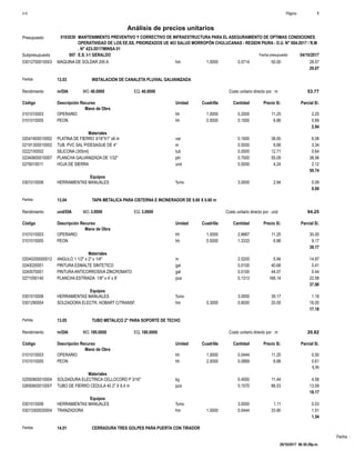 Fecha :
hm03012700010003 1.0000 0.5714 28.5750.00MAQUINA DE SOLDAR 295 A
29.07
Partida 13.03 INSTALACION DE CANALETA PLUVIAL GALVANIZADA
m/DIA 40.0000Rendimiento Costo unitario directo por : m 53.7740.0000EQ.MO.
Unidad Cuadrilla Cantidad Precio S/.Código Descripción Recurso Parcial S/.
Mano de Obra
hh0101010003 1.0000 0.2000 2.2511.25OPERARIO
hh0101010005 0.5000 0.1000 0.696.88PEON
2.94
Materiales
var02041600010002 0.1600 6.0838.00PLATINA DE FIERRO 3/16"X1" x6 m
m02191300010002 0.5000 3.346.68TUB. PVC SAL P/DESAGUE DE 4"
tub0222100002 0.0500 0.6412.71SILICONA (305ml)
pln02340600010007 0.7000 38.5655.09PLANCHA GALVANIZADA DE 1/32"
und0276010011 0.5000 2.124.24HOJA DE SIERRA
50.74
Equipos
%mo0301010006 3.0000 0.092.94HERRAMIENTAS MANUALES
0.09
Partida 13.04 TAPA METALICA PARA CISTERNA E INCINERADOR DE 0.60 X 0.60 m
und/DIA 3.0000Rendimiento Costo unitario directo por : und 94.253.0000EQ.MO.
Unidad Cuadrilla Cantidad Precio S/.Código Descripción Recurso Parcial S/.
Mano de Obra
hh0101010003 1.0000 2.6667 30.0011.25OPERARIO
hh0101010005 0.5000 1.3333 9.176.88PEON
39.17
Materiales
m02040200000012 2.5200 14.975.94ANGULO 1 1/2" x 2" x 1/4"
gal0240020001 0.0100 0.4140.68PINTURA ESMALTE SINTETICO
gal0240070001 0.0100 0.4444.07PINTURAANTICORROSIVA ZINCROMATO
pza0271050140 0.1313 22.08168.14PLANCHA ESTRIADA 1/8" x 4' x 8'
37.90
Equipos
%mo0301010006 3.0000 1.1839.17HERRAMIENTAS MANUALES
hm0301290004 0.3000 0.8000 16.0020.00SOLDADORA ELECTR. HOBART C/TRANSF.
17.18
Partida 13.05 TUBO METALICO 2" PARA SOPORTE DE TECHO
m/DIA 180.0000Rendimiento Costo unitario directo por : m 20.82180.0000EQ.MO.
Unidad Cuadrilla Cantidad Precio S/.Código Descripción Recurso Parcial S/.
Mano de Obra
hh0101010003 1.0000 0.0444 0.5011.25OPERARIO
hh0101010005 2.0000 0.0889 0.616.88PEON
1.11
Materiales
kg02550800010004 0.4000 4.5811.44SOLDADURA ELECTRICA CELLOCORD P 3/16"
pza02650600010007 0.1570 13.5986.53TUBO DE FIERRO CEDULA 40 2" X 6.4 m
18.17
Equipos
%mo0301010006 3.0000 0.031.11HERRAMIENTAS MANUALES
hm03013300020004 1.0000 0.0444 1.5133.90TRANZADORA
1.54
Partida 14.01 CERRADURA TRES GOLPES PARA PUERTA CON TIRADOR
Página :S10 1
0103039Presupuesto MANTENIMIENTO PREVENTIVO Y CORRECTIVO DE INFRAESTRUCTURA PARA EL ASEGURAMIENTO DE OPTIMAS CONDICIONES
DEOPERATIVIDAD DE LOS EE.SS. PRIORIZADOS UE 403 SALUD MORROPÓN CHULUCANAS - REGION PIURA - D.U. N° 004-2017 / R.M
. N° 423-2017/MINSA 01
Análisis de precios unitarios
Fecha presupuesto 04/10/2017007Subpresupuesto E.S. I-1 GERALDO
26/10/2017 06:36:29p.m.
 