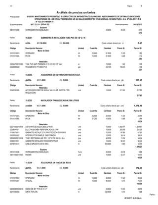 Fecha :
Equipos
%mo0301010006 2.0000 0.7336.26HERRAMIENTAS MANUALES
0.73
Partida 18.02.01 SUMINISTRO E INSTALACION TUBO PVC DE 1/2" C- 10
m/DIA 50.0000Rendimiento Costo unitario directo por : m 5.4750.0000EQ.MO.
Unidad Cuadrilla Cantidad Precio S/.Código Descripción Recurso Parcial S/.
Mano de Obra
hh0101010003 1.0000 0.1600 1.8011.25OPERARIO
hh0101010005 1.0000 0.1600 1.106.88PEON
2.90
Materiales
m02050700010002 1.0300 1.491.45TUB. PVC SAP PRESION C-10 EC DE 1/2" x5m
gal0222080020 0.0100 1.08108.05PEGAMENTO P/TUBO PVC
2.57
Partida 18.02.02 ACCESORIOS DE DISTRIBUCION RED DE AGUA
glb/DIA 1.0000Rendimiento Costo unitario directo por : glb 217.631.0000EQ.MO.
Unidad Cuadrilla Cantidad Precio S/.Código Descripción Recurso Parcial S/.
Materiales
und0246230005 1.0000 217.63217.63ACCESORIOS RED DE AGUA, VALVULAS, CODOS, TEE,
REDUCCION
217.63
Partida 18.02.03 INSTALACION TANQUE DE AGUA 2500 LITROS
und/DIA 1.0000Rendimiento Costo unitario directo por : und 1,578.861.0000EQ.MO.
Unidad Cuadrilla Cantidad Precio S/.Código Descripción Recurso Parcial S/.
Mano de Obra
hh0101010003 0.2500 2.0000 22.5011.25OPERARIO
hh0101010005 0.1250 1.0000 6.886.88PEON
29.38
Materiales
und02371000010004 1.0000 1,008.471,008.47CISTERNA DE AGUA 2500 LITROS
und0258040001 1.0000 205.08205.08ELECTROBOMBA PERIFERICA DE 0.5 HP
und0258070003 1.0000 67.8067.80GABINETE METALICO DE PROTECCION 50X50X50
und0262050002 1.0000 38.1438.14INTERRUPTOR SIMPLE EMPOTRADO
pza02650600010008 4.0000 54.2413.56TUBO RECTANGULAR 3"X1 1/2"X1.50 MM. L= 6 m
und0268310001 1.0000 90.0090.00GABINETE METALICO PARA EMPOTRAR
m0270010031 50.0000 42.500.85CABLE BIPLASTO 3X14 AWG
1,506.23
Equipos
%mo0301010006 3.0000 0.8829.38HERRAMIENTAS MANUALES
und03011500010003 1.0000 42.3742.37RADAR
43.25
Partida 18.02.04 ACCESORIOS EN TANQUE DE AGUA
glb/DIA 1.0000Rendimiento Costo unitario directo por : glb 572.241.0000EQ.MO.
Unidad Cuadrilla Cantidad Precio S/.Código Descripción Recurso Parcial S/.
Mano de Obra
hh0101010003 1.0000 8.0000 90.0011.25OPERARIO
hh0101010004 1.0000 8.0000 70.008.75OFICIAL
160.00
Materiales
und02050900020010 4.0000 43.7210.93CODO DE 90° PVC C.10 2"
m0241030002 12.5000 6.880.55CINTA TEFLON.
Página :S10 1
0103039Presupuesto MANTENIMIENTO PREVENTIVO Y CORRECTIVO DE INFRAESTRUCTURA PARA EL ASEGURAMIENTO DE OPTIMAS CONDICIONES
DEOPERATIVIDAD DE LOS EE.SS. PRIORIZADOS UE 403 SALUD MORROPÓN CHULUCANAS - REGION PIURA - D.U. N° 004-2017 / R.M
. N° 423-2017/MINSA 01
Análisis de precios unitarios
Fecha presupuesto 04/10/2017007Subpresupuesto E.S. I-1 GERALDO
26/10/2017 06:36:29p.m.
 