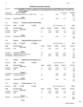 Fecha :
und02682700010006 1.0000 65.1765.17CAJA DE DESAGUE DE 60 x 30 cm. inc MARCO Y TAPA
81.41
Equipos
%mo0301010006 3.0000 1.1839.17HERRAMIENTAS MANUALES
1.18
Partida 20.04.01.01 EXCAVACION A MANO EN TERRENO NORMAL
m3/DIA 4.0000Rendimiento Costo unitario directo por : m3 16.494.0000EQ.MO.
Unidad Cuadrilla Cantidad Precio S/.Código Descripción Recurso Parcial S/.
Mano de Obra
hh0101010003 0.1000 0.2000 2.2511.25OPERARIO
hh0101010005 1.0000 2.0000 13.766.88PEON
16.01
Equipos
%mo0301010006 3.0000 0.4816.01HERRAMIENTAS MANUALES
0.48
Partida 20.04.01.02 ELIMINACION MATERIAL EXCEDENTE d=5 Km
m3/DIA 300.0000Rendimiento Costo unitario directo por : m3 15.06300.0000EQ.MO.
Unidad Cuadrilla Cantidad Precio S/.Código Descripción Recurso Parcial S/.
Mano de Obra
hh0101010005 2.0000 0.0533 0.376.88PEON
0.37
Equipos
%mo0301010006 3.0000 0.010.37HERRAMIENTAS MANUALES
hm03011600010005 1.0000 0.0267 6.68250.00CARGADOR S/LLANTAS CAT 105-125 HP
hm03012200040002 2.0000 0.0533 8.00150.00CAMION VOLQUETE DE 10 m3
14.69
Partida 20.04.02.01 SUMINISTRO E INST. DE TUBERIA PVC SAL 4"
m/DIA 50.0000Rendimiento Costo unitario directo por : m 13.1650.0000EQ.MO.
Unidad Cuadrilla Cantidad Precio S/.Código Descripción Recurso Parcial S/.
Mano de Obra
hh0101010003 1.0000 0.1600 1.8011.25OPERARIO
hh0101010005 2.0000 0.3200 2.206.88PEON
4.00
Materiales
m02150100010019 1.0300 6.886.68TUB. PVC SAL P/DESAGUE DE 4"
gal0222080020 0.0200 2.16108.05PEGAMENTO P/TUBO PVC
9.04
Equipos
%mo0301010006 3.0000 0.124.00HERRAMIENTAS MANUALES
0.12
Partida 20.04.03.01 FILTROS DE GRAVA DE 1" - 2 1/2"
m3/DIA 3.0000Rendimiento Costo unitario directo por : m3 105.993.0000EQ.MO.
Unidad Cuadrilla Cantidad Precio S/.Código Descripción Recurso Parcial S/.
Mano de Obra
hh0101010003 0.1000 0.2667 3.0011.25OPERARIO
hh0101010005 1.0000 2.6667 18.356.88PEON
21.35
Materiales
m30207010011 1.0500 84.0080.00GRAVA PARA FILTRO DE 1" - 2 1/2"
84.00
Equipos
Página :S10 1
0103039Presupuesto MANTENIMIENTO PREVENTIVO Y CORRECTIVO DE INFRAESTRUCTURA PARA EL ASEGURAMIENTO DE OPTIMAS CONDICIONES
DEOPERATIVIDAD DE LOS EE.SS. PRIORIZADOS UE 403 SALUD MORROPÓN CHULUCANAS - REGION PIURA - D.U. N° 004-2017 / R.M
. N° 423-2017/MINSA 01
Análisis de precios unitarios
Fecha presupuesto 04/10/2017007Subpresupuesto E.S. I-1 GERALDO
26/10/2017 06:36:29p.m.
 