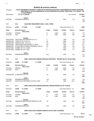 Fecha :
26.43
Equipos
%mo0301010006 3.0000 0.227.25HERRAMIENTAS MANUALES
0.22
Partida 21.08 SALIDA PARA TOMACORRIENTE DOBLE + LINEA A TIERRA
pto/DIA 8.0000Rendimiento Costo unitario directo por : pto 38.668.0000EQ.MO.
Unidad Cuadrilla Cantidad Precio S/.Código Descripción Recurso Parcial S/.
Mano de Obra
hh0101010003 0.2500 0.2500 2.8111.25OPERARIO
hh0101010005 0.2500 0.2500 1.726.88PEON
4.53
Materiales
m02050100010003 1.3800 8.936.47TUBO CONDUIT GALVANIZADA SEL 3/4" X 3 m
pza02050200010002 0.4690 0.230.50CURVAS PVC SEL 3/4" (20 mm)
und02050300010002 0.6747 0.340.50UNIONES PVC SEL - 3/4" (20 mm)
und02621300010003 1.0000 15.1715.17TOMACORRIENTE BIPOLAR DOBLE C/L TIERRA
und02680900010001 1.0000 2.632.63CAJA RECTANGULAR FIERRO GALVANIZADO 100X50 mm
m02700100150005 3.5000 2.660.76ALAMBRE THW 14mm² NEGRO
m02700100150006 3.5000 4.031.15ALAMBRE THW 12mm² ROJO
33.99
Equipos
%mo0301010006 3.0000 0.144.53HERRAMIENTAS MANUALES
0.14
Partida 21.09 SUMIN. E INSTALACION LUMINARIA DOWNLINGHT EMPOTRADO REDONDO 25W LED - EN CIELO RAZO
und/DIA 10.0000Rendimiento Costo unitario directo por : und 92.1710.0000EQ.MO.
Unidad Cuadrilla Cantidad Precio S/.Código Descripción Recurso Parcial S/.
Mano de Obra
hh0101010003 1.0000 0.8000 9.0011.25OPERARIO
hh0101010005 0.5000 0.4000 2.756.88PEON
11.75
Materiales
und02600200010005 4.0000 16.604.15FLUORESCENTE LED 18 W
16.60
Equipos
%mo0301010006 3.0000 0.3511.75HERRAMIENTAS MANUALES
und0304010004 1.0000 63.4763.47EQUIPO REJILLA EMPOTRABLE 4x18 W INC. TUBOS
63.82
Partida 21.10 SUMIN. E INSTALACION LUMINARIA DOWNLINGHT ADOSADO REDONDO LED 12W - EN SS.HH.
und/DIA 18.0000Rendimiento Costo unitario directo por : und 40.5418.0000EQ.MO.
Unidad Cuadrilla Cantidad Precio S/.Código Descripción Recurso Parcial S/.
Mano de Obra
hh0101010003 1.0000 0.4444 5.0011.25OPERARIO
hh0101010005 0.5000 0.2222 1.536.88PEON
6.53
Materiales
und0270110328 1.0000 33.8133.81LUMINARIA DOWNLIGHT ADOSAR REDONDO LED 12W
33.81
Equipos
%mo0301010006 3.0000 0.206.53HERRAMIENTAS MANUALES
0.20
Partida 21.11 SUMIN. E INSTALACION LUMINARIA HERMETICA LED 60 W 150CM - EXTERIORES
und/DIA 12.0000Rendimiento Costo unitario directo por : und 107.1212.0000EQ.MO.
Página :S10 1
0103039Presupuesto MANTENIMIENTO PREVENTIVO Y CORRECTIVO DE INFRAESTRUCTURA PARA EL ASEGURAMIENTO DE OPTIMAS CONDICIONES
DEOPERATIVIDAD DE LOS EE.SS. PRIORIZADOS UE 403 SALUD MORROPÓN CHULUCANAS - REGION PIURA - D.U. N° 004-2017 / R.M
. N° 423-2017/MINSA 01
Análisis de precios unitarios
Fecha presupuesto 04/10/2017007Subpresupuesto E.S. I-1 GERALDO
26/10/2017 06:36:29p.m.
 