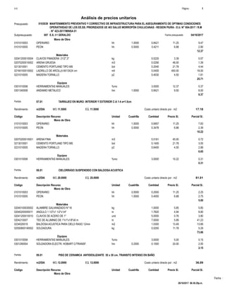 Fecha :
Mano de Obra
hh0101010003 1.0000 0.8421 9.4711.25OPERARIO
hh0101010005 0.5000 0.4211 2.906.88PEON
12.37
Materiales
kg02041200010004 0.0220 0.073.39CLAVOS P/MADERA 21/2",3"
m302070200010002 0.0290 1.3948.00ARENA GRUESA
bol0213010001 0.2040 4.4421.78CEMENTO PORTLAND TIPO MS
mll02160100010002 0.0400 18.00450.00LADRILLO DE ARCILLA 9X13X24 cm
p20231010005 0.4030 1.814.50MADERA TORNILLO
25.71
Equipos
%mo0301010006 3.0000 0.3712.37HERRAMIENTAS MANUALES
hm0301340008 1.0000 0.8421 8.009.50ANDAMIO METALICO
8.37
Partida 07.01 TARRAJEO EN MURO: INTERIOR Y EXTERIOR C:A 1:4 e=1.5cm
m2/DIA 11.5000Rendimiento Costo unitario directo por : m2 17.1811.5000EQ.MO.
Unidad Cuadrilla Cantidad Precio S/.Código Descripción Recurso Parcial S/.
Mano de Obra
hh0101010003 1.0000 0.6957 7.8311.25OPERARIO
hh0101010005 0.5000 0.3478 2.396.88PEON
10.22
Materiales
m302070200010001 0.0161 0.7245.00ARENA FINA
bol0213010001 0.1400 3.0521.78CEMENTO PORTLAND TIPO MS
p20231010005 0.6400 2.884.50MADERA TORNILLO
6.65
Equipos
%mo0301010006 3.0000 0.3110.22HERRAMIENTAS MANUALES
0.31
Partida 08.01 CIELORRASO SUSPENDIDO CON BALDOSA ACUSTICA
m2/DIA 20.0000Rendimiento Costo unitario directo por : m2 81.0120.0000EQ.MO.
Unidad Cuadrilla Cantidad Precio S/.Código Descripción Recurso Parcial S/.
Mano de Obra
hh0101010003 0.5000 0.2000 2.2511.25OPERARIO
hh0101010005 1.0000 0.4000 2.756.88PEON
5.00
Materiales
kg02040100030002 1.0000 5.855.85ALAMBRE GALVANIZADO N°16
m02040200000011 1.7820 8.804.94ANGULO 1 1/2"x1 1/2"x1/4"
und02041200010010 5.0000 3.800.76CLAVOS DE ACERO DE 1"
m0204210007 7.0000 41.235.89TEE DE ALUMINIO DE 1"x1"x1/8"x6 m
m20234020019 1.0300 13.8913.49BALDOSAACUSTICA PARA CIELO RASO 12mm
kg02550800140002 0.0250 0.2911.78SOLDADURA
73.86
Equipos
%mo0301010006 3.0000 0.155.00HERRAMIENTAS MANUALES
hm0301290004 0.2500 0.1000 2.0020.00SOLDADORA ELECTR. HOBART C/TRANSF.
2.15
Partida 09.01 PISO DE CERAMICA ANTIDESLIZANTE 30 x 30 cm. TRANSITO INTENSO EN BAÑO
m2/DIA 12.0000Rendimiento Costo unitario directo por : m2 36.0912.0000EQ.MO.
Unidad Cuadrilla Cantidad Precio S/.Código Descripción Recurso Parcial S/.
Mano de Obra
Página :S10 1
0103039Presupuesto MANTENIMIENTO PREVENTIVO Y CORRECTIVO DE INFRAESTRUCTURA PARA EL ASEGURAMIENTO DE OPTIMAS CONDICIONES
DEOPERATIVIDAD DE LOS EE.SS. PRIORIZADOS UE 403 SALUD MORROPÓN CHULUCANAS - REGION PIURA - D.U. N° 004-2017 / R.M
. N° 423-2017/MINSA 01
Análisis de precios unitarios
Fecha presupuesto 04/10/2017007Subpresupuesto E.S. I-1 GERALDO
26/10/2017 06:36:29p.m.
 