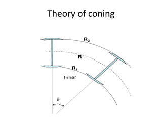 Theory of coning
 