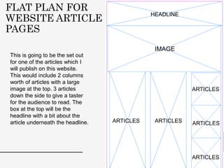 FLAT PLAN FOR
WEBSITE ARTICLE
PAGES
This is going to be the set out
for one of the articles which I
will publish on this website.
This would include 2 columns
worth of articles with a large
image at the top. 3 articles
down the side to give a taster
for the audience to read. The
box at the top will be the
headline with a bit about the
article underneath the headline. ARTICLES ARTICLES
ARTICLES
ARTICLES
ARTICLES
IMAGE
HEADLINE
 