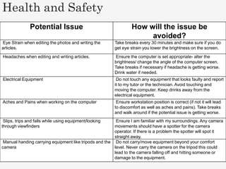 Health and Safety
Potential Issue How will the issue be
avoided?
Eye Strain when editing the photos and writing the
articles.
Take breaks every 30 minutes and make sure if you do
get eye strain you lower the brightness on the screen.
Headaches when editing and writing articles. Ensure the computer is set appropriate- alter the
brightness/ change the angle of the computer screen.
Take breaks if necessary if headache is getting worse.
Drink water if needed.
Electrical Equipment Do not touch any equipment that looks faulty and report
it to my tutor or the technician. Avoid touching and
moving the computer. Keep drinks away from the
electrical equipment.
Aches and Pains when working on the computer Ensure workstation position is correct (if not it will lead
to discomfort as well as aches and pains). Take breaks
and walk around if the potential issue is getting worse.
Slips, trips and falls while using equipment/looking
through viewfinders
Ensure I am familiar with my surroundings. Any camera
movements should have a spotter for the camera
operator. If there is a problem the spotter will spot it
straight away.
Manual handing carrying equipment like tripods and the
camera
Do not carry/move equipment beyond your comfort
level. Never carry the camera on the tripod this could
lead to the camera falling off and hitting someone or
damage to the equipment.
 