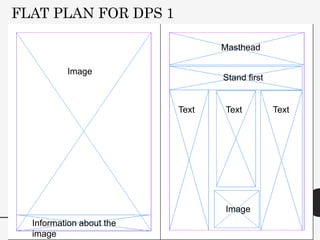 FLAT PLAN FOR DPS 1
Image
Information about the
image
Masthead
Stand first
Text Text Text
Image
 