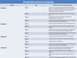 Production process Schedule
Week Day What will be involved/created
Week 1 Day 1 I will create my background and whole world with detailed
graphics on a large scale Photoshop document. This will get the
project set up and is a main factor that I want to focus on
which is why I am starting with this
Day 2 I will hopefully finish my background and it will be relatively
good.
Day 3 I will draw some characters and then outline them in
Photoshop after scanning them in.
Day 4 I will do all of my production reflections so far on this day and
then finish it off with my weekly reflection.
Week 2 Day 1 I will be creating a walk cycle for my main character this day.
Day 2 I plan on making all of my sound effects using sound effect
websites.
Day 3 This day I want to make a music soundtrack o n garage band. If
all fails then I will make something on beepbox at home.
Day 4 I will do all of my production reflections so far on this day and
then finish it off with my weekly reflection.
Week 3 Day 1 I will create my talk cycle and then create a menu screen.
Day 2 I will then start my animation but I don’t plan on finishing.
Day 3 I shall then finish my animation.
Day 4 I will do all of my production reflections so far on this day and
then finish it off with my weekly reflection.
Week 4 Day 1 If I didn't have time finish off anything and then start the
production of everything together sound and video.
Day 2 Finish my whole video game project with everything put
together.
Day 3 Make a poster and a game case using previous things I have
made.
Day 4 I will do all of my production reflections so far on this day and
 