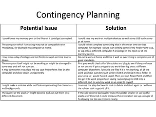 Contingency Planning
Potential Issue Solution
I could loose my memory pen or the files on it could get corrupted. I could save my work on multiple devices as well as my USB such as my
pc at home.
The computer which I am using may not be compatible with
Photoshop, for example my computer at home.
I could either complete something else in the mean time on that
computer for example I could start writing some of my PowerPoint's up,
or log onto a different computer if at college in the room or at the
learning centre.
I may miss a day of college and not finish my work on time due to
illness.
Do extra work at home and time it well so everything is complete and of
good standards.
The computer itself might not be working or might be damaged in
some way and will not turn on.
It may sometimes not allow me too save PowerPoint files on the
computer and close down unexpectedly.
First you would check all of the cables and plug to see if they are loose
or not on and if you cant get it too work then log onto a different
computer elsewhere. Too save the files if it is not working, all of the
work you have just done just screen shot it and drag it into a folder in
your area so I would have it saved. Then just quit PowerPoint and then
too get it to work properly on saving I would plug my USB into a
different port or send my work in an email to myself.
I might make a mistake while on Photoshop creating the characters
and backgrounds.
I can use the step backwards tool or delete and start again or I will use
the rubber tool to get rid of it.
The quality of the pixel art might become bad as I put them on a
different document.
If they do become bad quality make the poster smaller in size so the
pixels aren’t blurred. I could increase the restoration size up a couple of
% allowing me too see it more clearly.
 