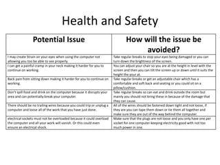 Health and Safety
Potential Issue How will the issue be
avoided?
I may create Strain on your eyes when using the computer not
allowing you too be able to see properly.
Take regular breaks to stop your eyes being damaged or you can
turn down the brightness of the screen.
I can get a painful cramp in your neck making it harder for you to
continue on working.
You can adjust your chair so you are at the height in level with the
screen and then you can tilt the screen up or down until it suits the
height the your at.
Back pain from sitting down making it harder for you to continue on
working.
Take regular breaks or get an adjustable chair which has a
comfortable and soft back and seating or you could sit on a
pillow/cushion.
Don’t spill food and drink on the computer because it disrupts your
area and can potentially break your computer.
Take regular breaks so can eat and drink outside the room but
mainly you should not bring these in because of the damage that
they can cause.
There should be no trailing wires because you could trip or unplug a
computer and loose all of the work that you have just done.
All of the wires should be fastened down tight and not loose, if
they are you can tape them down or tie them all together and
make sure they are out of the way behind the computer.
electrical sockets must not be overloaded because it could overload
the computer and all your work will vanish. Or this could even
ensure an electrical shock.
Make sure that the plugs are not loose and you only have one per
socket for one computer keeping electricity good with not too
much power in one.
 