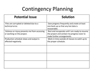 Contingency Planning
Potential Issue Solution
Files are corrupted or deleted due to a
technical error.
Save progress frequently and create at least
one back-up so that any lost data is
recoverable.
Sickness or injury prevents me from accessing
or working on the project.
Rest and recuperate until I am ready to resume
the project and contact my progress tutor to
make further arrangements.
Production schedule slows and output is
affected negatively.
Work in time outside of classes to catch up to
the proper schedule.
 