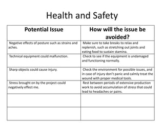 Health and Safety
Potential Issue How will the issue be
avoided?
Negative effects of posture such as strains and
aches.
Make sure to take breaks to relax and
replenish, such as stretching out joints and
eating food to sustain stamina.
Technical equipment could malfunction. Check to see if the equipment is undamaged
and functioning normally.
Sharp objects could cause injury. Check the environment for possible issues, and
in case of injury don’t panic and calmly treat the
wound with proper medical tools.
Stress brought on by the project could
negatively effect me.
Rest between periods of extensive production
work to avoid accumulation of stress that could
lead to headaches or pains.
 