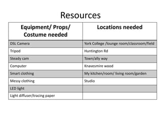 Resources
Equipment/ Props/
Costume needed
Locations needed
DSL Camera York College /lounge room/classroom/field
Tripod Huntington Rd
Steady cam Town/ally way
Computer Knavesmire wood
Smart clothing My kitchen/room/ living room/garden
Messy clothing Studio
LED light
Light diffuser/tracing paper
 