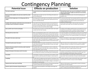 Contingency Planning
Potential Issue Effects on production Solution
The camera could break. It would set the time we needed back because we would need a new
camera.
We would have to get a new camera for the filming of it, and also to
make sure that this doesn’t happen we would have to be extremely
careful with the camera.
We may not all be available at the same time to both film and edit
the advert.
It would cause us to take more time in the filming of the advert and
also the editing process.
A solution to this would be to plan a time that the whole group are
available to film.
We may not have enough props or are missing props which are
needed.
By missing props this would make it so we had either use what we have
and it isn’t as good or go and get them which would take more time
onto our time which we have.
To make sure that we don’t miss any props would be to make sure that
we have all the props before filming it and also we would have to go
and get the props from the shops to make sure we had what we
needed for filming the advert.
A problem with the planning could be that we may not be able to do
the things we want to do because of restrictions.
If we couldn’t do the things that we wanted to do we would have to
rethink our ideas and it would take us more time, and to make sure
that we can do the things we want, in the idea will look at each thing
and make sure that we can do them without struggle.
We will have to look through our ideas and make sure that each and
every section that we want, we can do without any restrictions.
Some we didn’t want in the shot could appear This would cause us to have to re-do that whole section and it would
consume more time than necessary.
A solution to this problem would be to go to an area which has no one
around that area, and if there is someone coming we would stop the
recording and wait for them to go and then continue on filming.
Not having what we need on time With us not having what we need on time, it will increase the amount
of time which it will take to film it because one person will need to go
and get what we need, and while they are gone the people remaining
cannot do what they need to because they haven’t got what they need
To solve the problem of not having what we need on time, we will have
to make sure that we have a list of all the items which we need on that
day, and this will stop us from having the problem of not having what
we need.
The audio for the camera could corrupt The effect which corrupted audio would be that we would have to
either dub the video or we would have to completely re-film the whole
advert, which would take double the amount of time because we will
have done it twice.
There is not solution or a way to make sure that the audio does not
corrupt so it is all about chance whether or not it corrupts.
The video file could corrupt in the camera If the camera video file corrupted, we would have to re-film the entire
advert because we wouldn’t have any content to show. And it would
take twice as much time.
Again, the same as the corrupted audio there is no way of stopping the
corruption and there is no solution on of the video file corrupting.
Someone in the group could be ill so that they couldn’t attend the
filming of the advert.
This would make it so that we would have to come on another day
where they are all there at the same time so that they could film the
entire thing without a person missing.
A solution would be to plan a date when someone in the group isn’t ill
so that we don’t have to change any dates that we need.
Having no free space on the memory card for the camera. If this happens we will have to go and get a new memory card so that
we can actually film the advert so we actually have something filmed.
A solution for this would be to beforehand when we get the camera we
will have to check the memory card to see if it is free for space. And
also, we could bring an extra memory card for the camera.
The weather If the weather on the day isn’t how we want it for the advert, we will
have to wait for another day where the weather is how we want it to
be.
The solution would be to see which days are what we want and see the
days we don’t want, and also there is no way to control the weather.
The lighting The effect which the lighting may have would be, if we wanted to take
a shot but the lighting wasn’t what we need it to be for that exact shot,
we would either have to wait for the light to change or come back the
next day so it is what we want.
A solution would be to make sure that we film when the light is exactly
how we want it, but there is no way to control the lighting.
Someone may not want to go to the filming With the person not wanting to be a part of the group we would have
to look for someone else to part of the group to help.
Make sure that everyone in the group wants to be part of the group
and want to film with the group.
Someone could hurt themselves during the filming of it. This would cause the production of the filming to take longer than
expected.
A solution to someone not getting injured would be to make sure that
there is nothing around that someone could get hurt on.
 