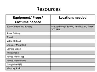 Resources
Equipment/ Props/
Costume needed
Locations needed
600D Camera and Battery Breckenbrough School, Sandhutton, Thirsk
YO7 4EN.
Spare Battery
Tripod
Video SD Card
Shoulder Mount (?)
Camera Drone
Microphone
Adobe Photoshop
Adobe PremierePro
GarageBand (?)
Memory Stick
 