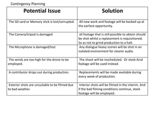 Contingency Planning
Potential Issue Solution
The SD card or Memory stick is lost/corrupted. All new work and footage will be backed up at
the earliest opportunity.
The Camera/tripod is damaged all footage that is still possible to obtain should
be shot whilst a replacement is requisitioned.
So as not to grind production to a halt.
The Microphone is damaged/lost Any dialogue heavy scenes will be shot in an
isolated environment for clearer audio.
The winds are too high for the drone to be
employed.
The shoot will be rescheduled. Or stock Arial
footage will be used instead.
A contributor drops out during production. Replacements will be made available during
every week of production.
Exterior shots are unsuitable to be filmed due
to bad weather.
Interior shots will be filmed in the interim. And
if the bad filming conditions continue, stock
footage will be employed.
 