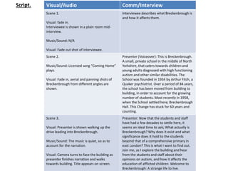 Script. Visual/Audio Comm/Interview
Scene 1.
Visual: fade in.
Interviewee is shown in a plain room mid-
interview.
Music/Sound: N/A
Visual: Fade out shot of interviewee.
Interviewee describes what Breckenbrough is
and how it affects them.
Scene 2.
Music/Sound: Licensed song “Coming Home”
plays.
Visual: Fade in, aerial and panning shots of
Breckenbrough from different angles are
shown.
Presenter (Voiceover): This is Breckenbrough.
A small, private school in the middle of North
Yorkshire, that caters towards children and
young adults diagnosed with high functioning
autism and other similar disabilities. The
School was founded in 1934 by Arthur Fitch, a
Quaker psychiatrist. Over a period of 84 years,
the school has been moved from building to
building, in order to account for the growing
number of students. Most recently in 1958,
when the School settled here; Breckenbrough
Hall. This Change has stuck for 60 years and
counting.
Scene 3.
Visual: Presenter is shown walking up the
drive leading into Breckenbrough.
Music/Sound: The music is quiet, so as to
account for the narration.
Visual: Camera turns to face the building as
presenter finishes narration and walks
towards building. Title appears on screen.
Presenter: Now that the students and staff
have had a few decades to settle here, it
seems an ideal time to ask; What actually is
Breckenbrough? Why does it exist and what
significance does it hold to the students
beyond that of a comprehensive primary in
east London? This is what I want to find out.
Join me, as I explore the building and hear
from the students and staff about their
opinions on autism, and how it affects the
education of afflicted children. Welcome to
Breckenbrough: A strange life to live.
 