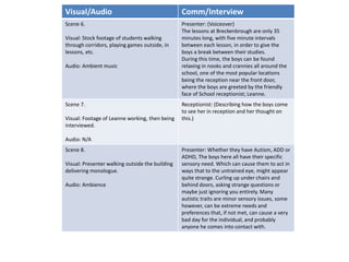 Visual/Audio Comm/Interview
Scene 6.
Visual: Stock footage of students walking
through corridors, playing games outside, in
lessons, etc.
Audio: Ambient music
Presenter: (Voiceover)
The lessons at Breckenbrough are only 35
minutes long, with five minute intervals
between each lesson, in order to give the
boys a break between their studies.
During this time, the boys can be found
relaxing in nooks and crannies all around the
school, one of the most popular locations
being the reception near the front door,
where the boys are greeted by the friendly
face of School receptionist; Leanne.
Scene 7.
Visual: Footage of Leanne working, then being
interviewed.
Audio: N/A
Receptionist: (Describing how the boys come
to see her in reception and her thought on
this.)
Scene 8.
Visual: Presenter walking outside the building
delivering monologue.
Audio: Ambience
Presenter: Whether they have Autism, ADD or
ADHD, The boys here all have their specific
sensory need. Which can cause them to act in
ways that to the untrained eye, might appear
quite strange. Curling up under chairs and
behind doors, asking strange questions or
maybe just ignoring you entirely. Many
autistic traits are minor sensory issues, some
however, can be extreme needs and
preferences that, if not met, can cause a very
bad day for the individual, and probably
anyone he comes into contact with.
 