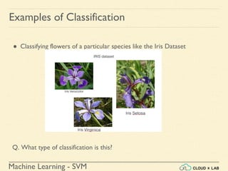 Machine Learning - SVM
● Classifying flowers of a particular species like the Iris Dataset
Examples of Classification
Q. What type of classification is this?
 