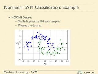 Machine Learning - SVM
Nonlinear SVM Classification: Example
● MOONS Dataset
○ Similarly generate 100 such samples
○ Plotting the dataset
 