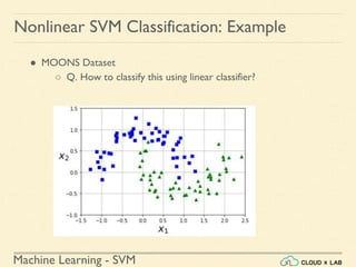 Machine Learning - SVM
Nonlinear SVM Classification: Example
● MOONS Dataset
○ Q. How to classify this using linear classifier?
 