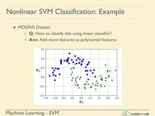 Machine Learning - SVM
Nonlinear SVM Classification: Example
● MOONS Dataset
○ Q. How to classify this using linear classifier?
○ Ans: Add more features as polynomial features
 