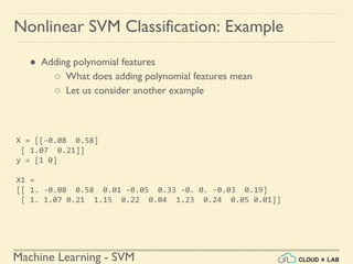 Machine Learning - SVM
Nonlinear SVM Classification: Example
● Adding polynomial features
○ What does adding polynomial features mean
○ Let us consider another example
X = [[-0.08 0.58]
[ 1.07 0.21]]
y = [1 0]
X1 =
[[ 1. -0.08 0.58 0.01 -0.05 0.33 -0. 0. -0.03 0.19]
[ 1. 1.07 0.21 1.15 0.22 0.04 1.23 0.24 0.05 0.01]]
 