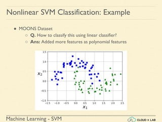 Machine Learning - SVM
Nonlinear SVM Classification: Example
● MOONS Dataset
○ Q. How to classify this using linear classifier?
○ Ans: Added more features as polynomial features
 