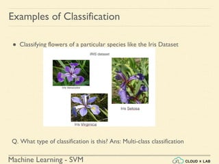 Machine Learning - SVM
● Classifying flowers of a particular species like the Iris Dataset
Examples of Classification
Q. What type of classification is this? Ans: Multi-class classification
 