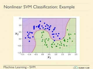 Machine Learning - SVM
Nonlinear SVM Classification: Example
 