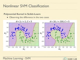 Machine Learning - SVM
Nonlinear SVM Classification
Polynomial Kernel in Scikit-Learn
● Observing the difference in the two cases
 