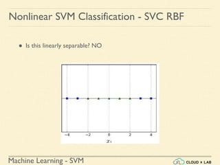 Machine Learning - SVM
Nonlinear SVM Classification - SVC RBF
● Is this linearly separable? NO
 