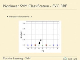 Machine Learning - SVM
Nonlinear SVM Classification - SVC RBF
● Introduce landmarks - x
 