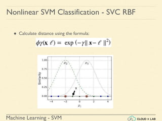 Machine Learning - SVM
Nonlinear SVM Classification - SVC RBF
● Calculate distance using the formula:
 