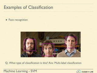 Machine Learning - SVM
Examples of Classification
● Face recognition
Q. What type of classification is this? Ans: Multi-label classification
 